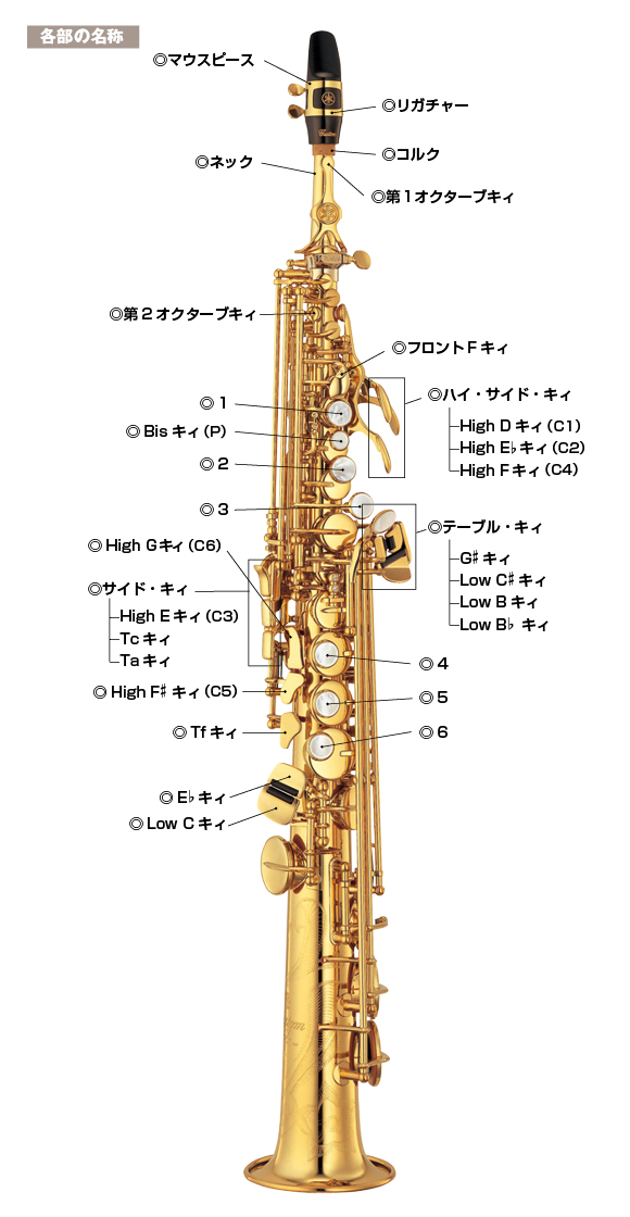 ソプラノサックスの基本の構造の名称