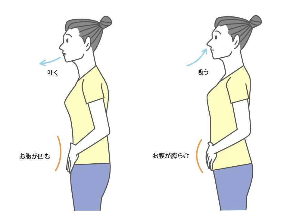 発声練習、腹式呼吸のやり方画像